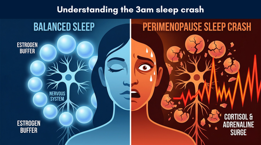 Split screen image showing balanced sleep with an estrogen buffer vs a 3am wake up with a cortisol & adrenaline surge.