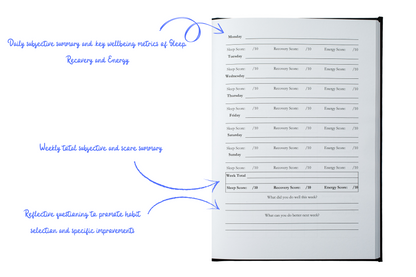 Sleep Mastery - 12 Month Journal