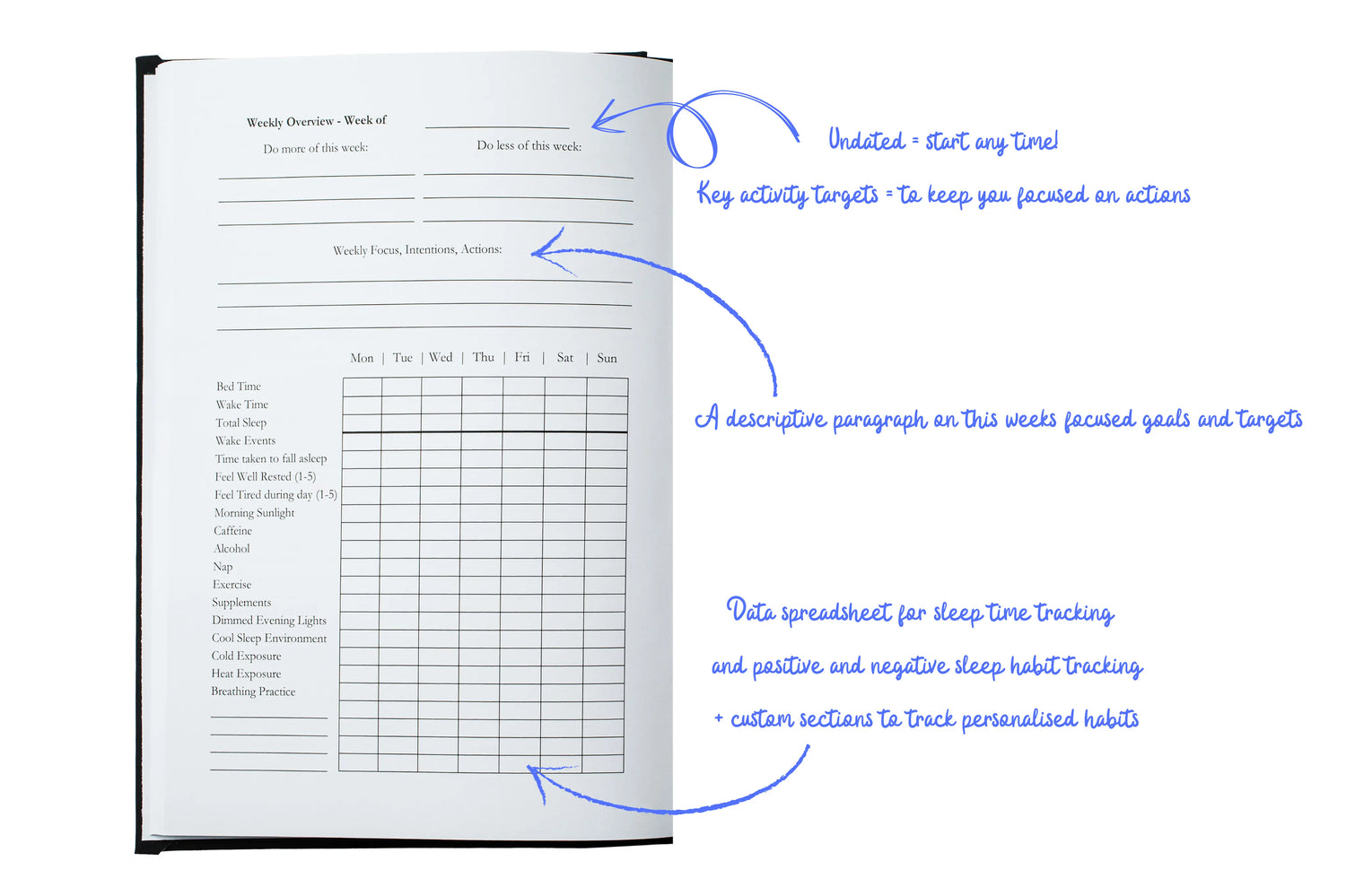 Weekly overview of Sleep Mastery Journal with information on each section.