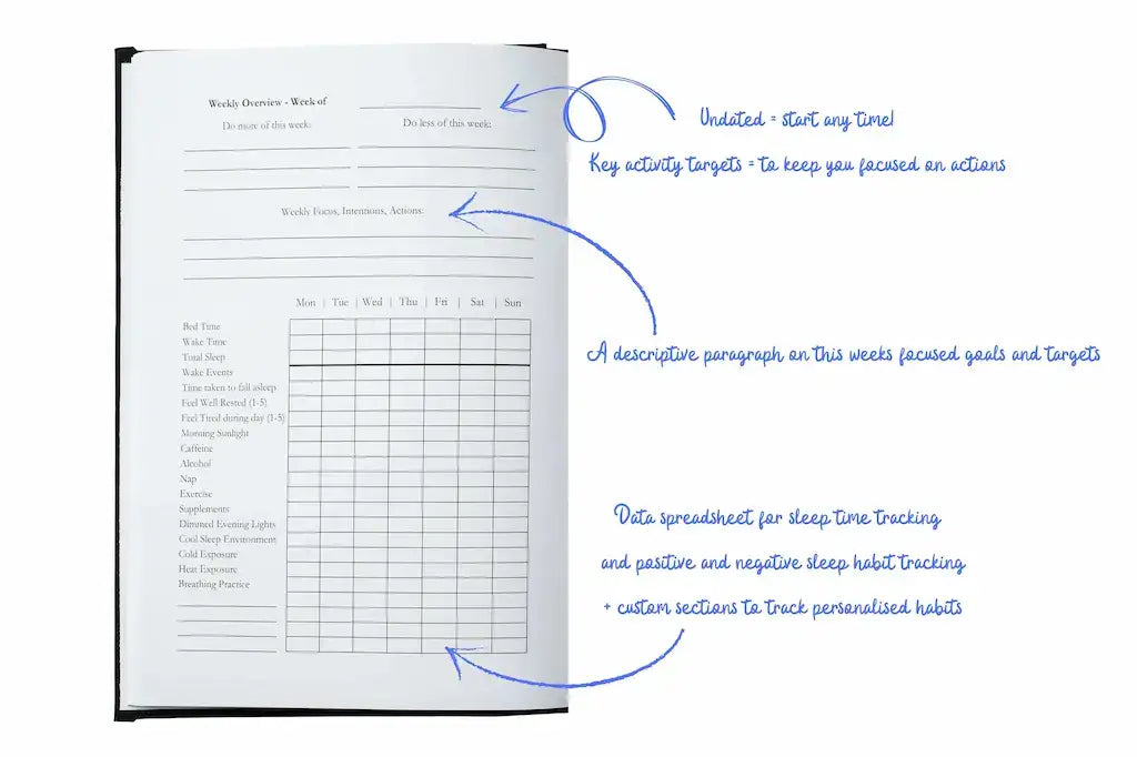 Open Sleep Mastery Journal showing a weekly overview and sleep habit tracking spreadsheet.