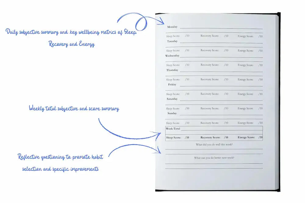 Open Sleep Mastery Journal page for tracking daily sleep, recovery, and energy scores.