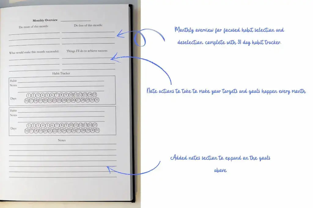 Open Sleep Mastery Journal showing a monthly overview, habit tracker, and notes section.